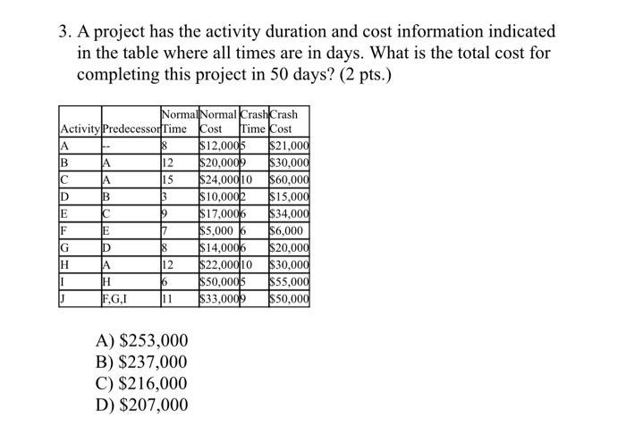  3. A project has the activity duration and cost information indicated