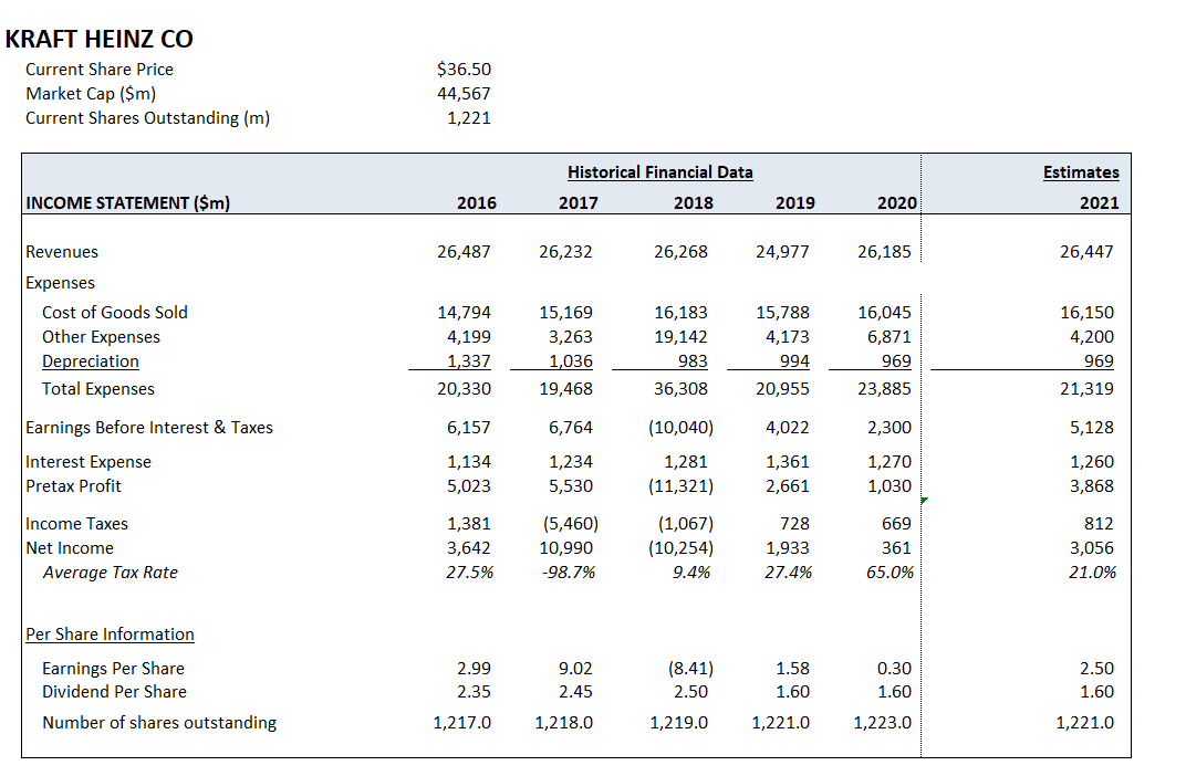 Summary This assignment asks you to use the techniques that you have