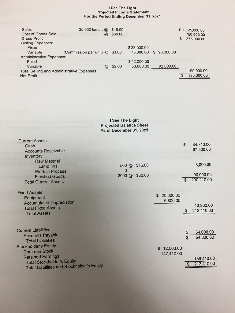 corporation that manufactures children's lampsightlights for use in bedrooms. These lamps are