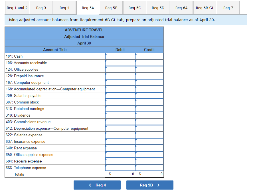for its common stock. April 3 The company rented furnished office space