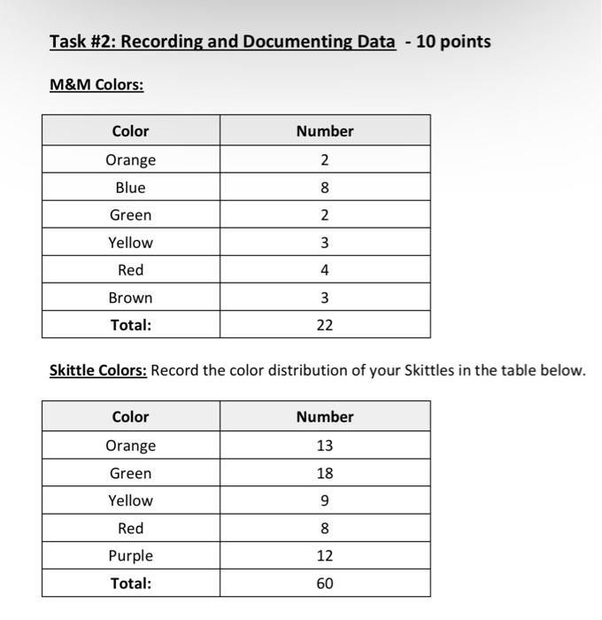  Task \#2: Recording and Documenting Data - 10 points M\&M Colors: