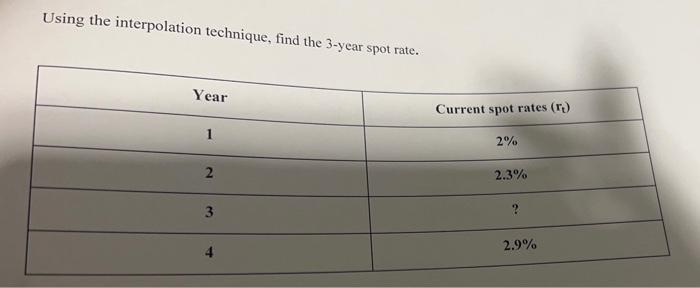 Using the interpolation technique. find the 3-year spot rate. Current spot rates