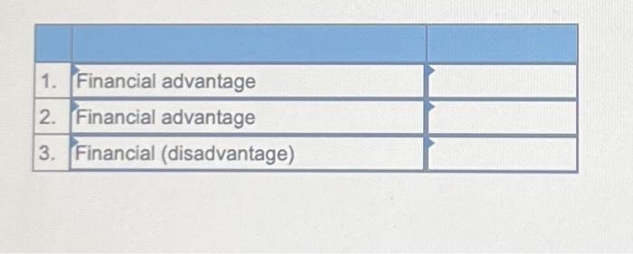 has decided to diversity in order to stabilize sales throughout the year.