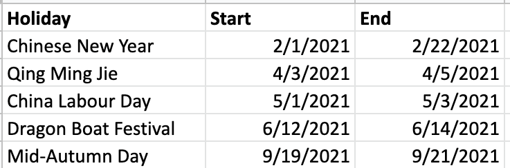 Sales Forecast: SKU# Month Sales Forecast 1 Oct-2020 4830 1 Nov-2020 4830