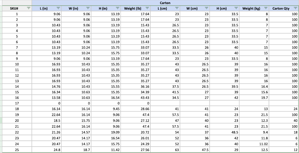 1 Apr-2021 3634 1 May-2021 3634 1 Jun-2021 3634 1 Jul-2021 3634