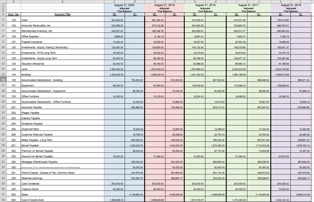 I need help On the ratios August 31, 2020 Adjusted Trial