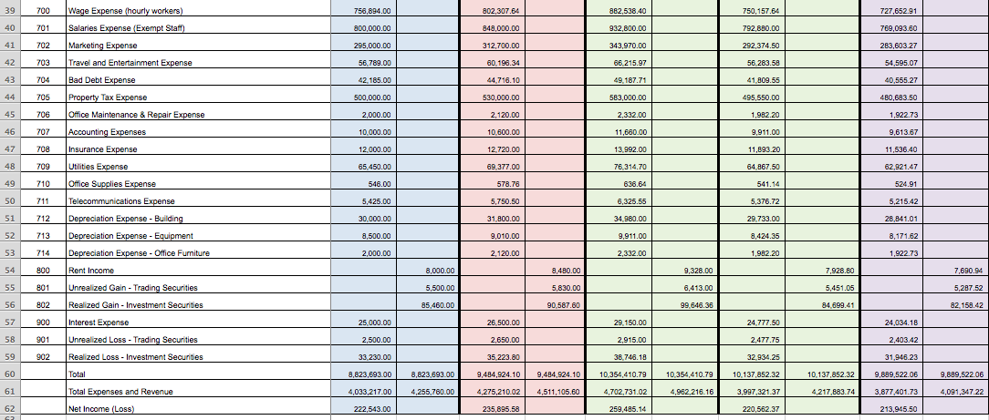 Balance Dr. August 31, 2019 Adjusted Trial Balance Dr. August 31, 2018