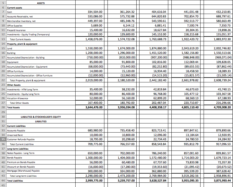361,264.32 441,031.48 432.210.85 404.616.04 644,820.83 575,732.88 702,854.70 688,797.61 334,504.00 533,086.00 449,397.00 5,689.00