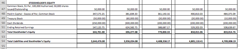 Accounts Receivable, net Merchandise Inventory.net Office Supplies 104 485,348.78 543,590.61 592,513.77 7,500.74