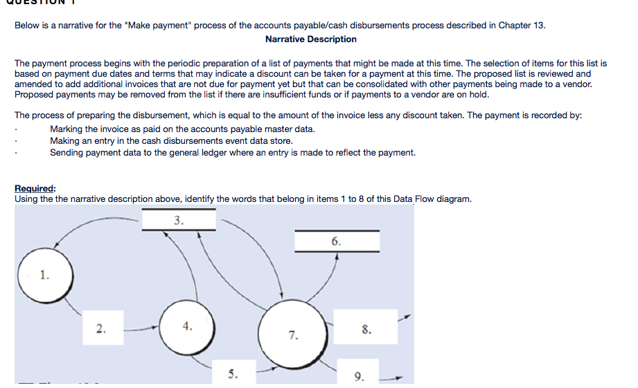 Below is a narrative for the "Make payment" process of the