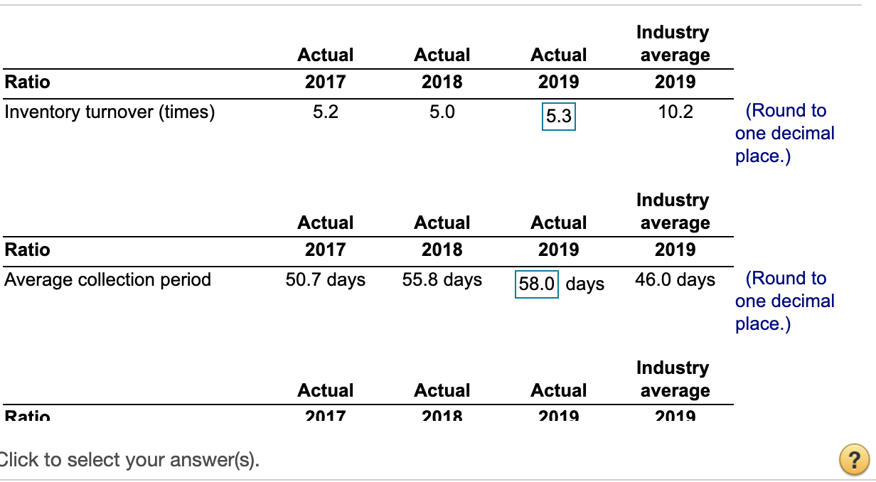 ratios Assessing Martin Manufacturing's Current Financial Position Terri Spiro, an experienced budget