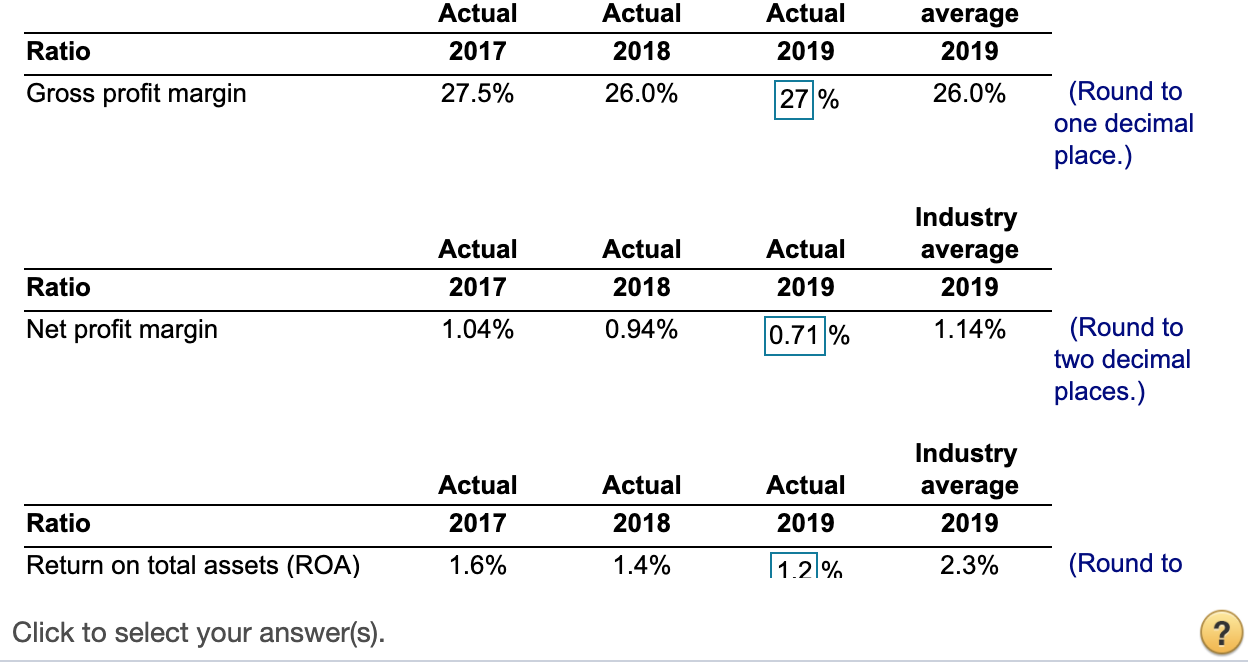 financial performance during 2019 and its financial position at year-end 2019. To