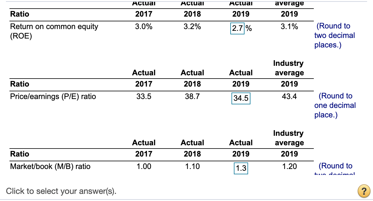 In addition, Terri obtained the firm's ratio values for 2017 and 2018,