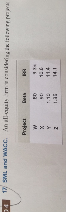 the market is 11 percent. Which projects have a higher expected return