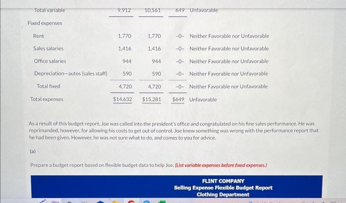 budget. Thx :) FLINT COMPANY Clothing Department Budget Report For the Month