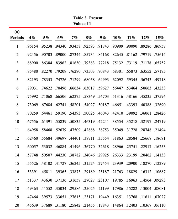 here to view the factor table Future Value of an Annuity of