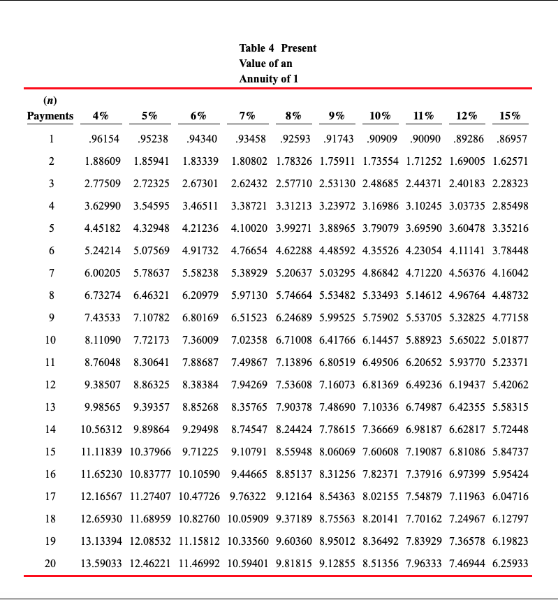 1 Click here to view the factor table Present Value of 1