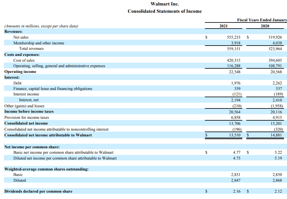  Compute these solvency ratios for Walmart for the two most recent