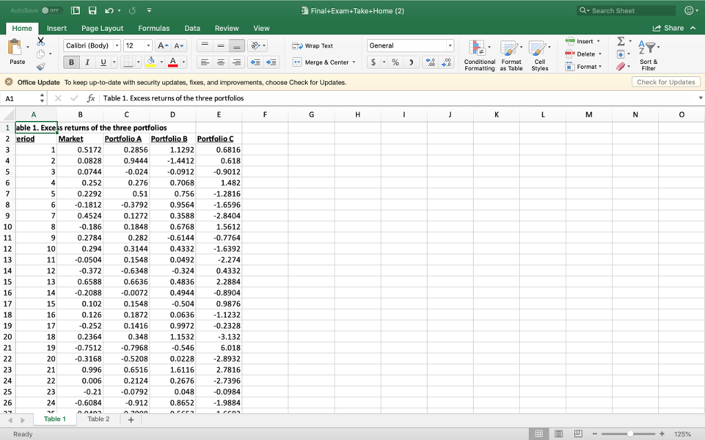 Using the data from Table 1 (Excel spreadsheet): What is the