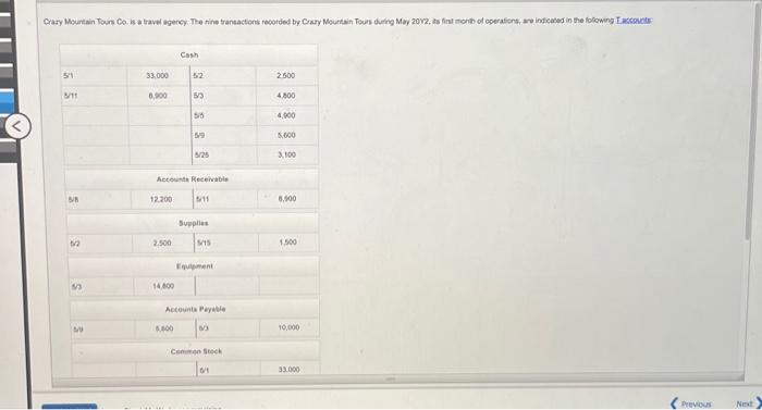  Instructions Comman stock S/1 32000 General Joumal