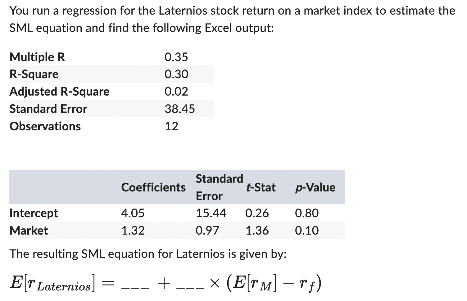  You run a regression for the Laternios stock return on a