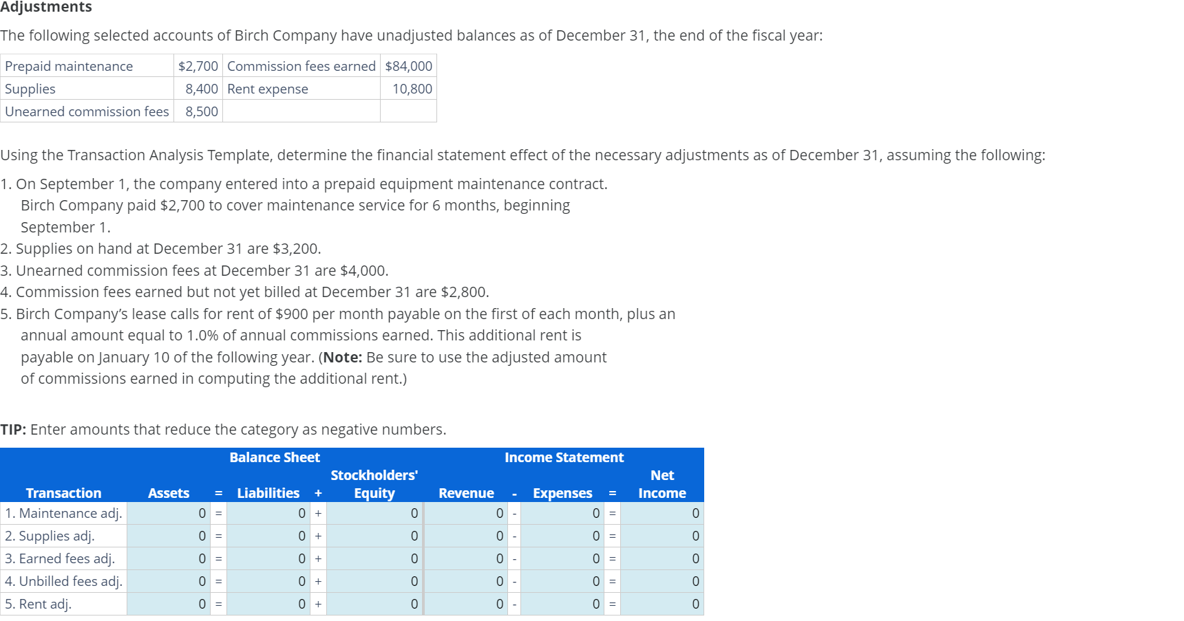  Using the Transaction Analysis Template, determine the financial statement effect of