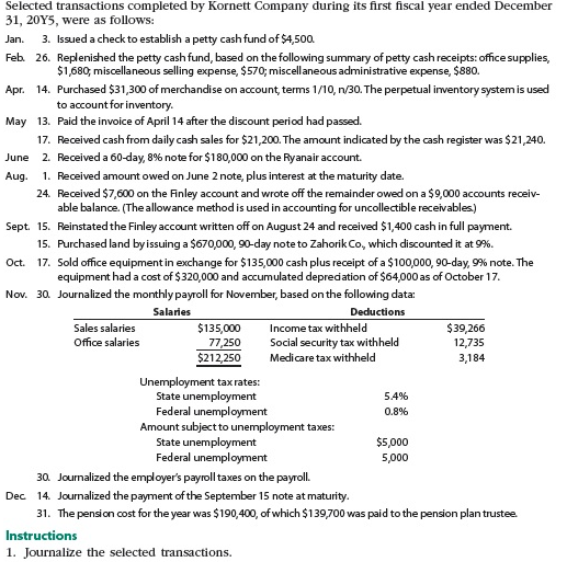 Journalize these transactions in a general ledger. Selected transactions completed by Kornett