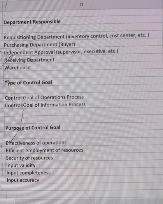 WildCat Web for grading. Control Plans Department Responsible Requisitioning Department (inventory control,