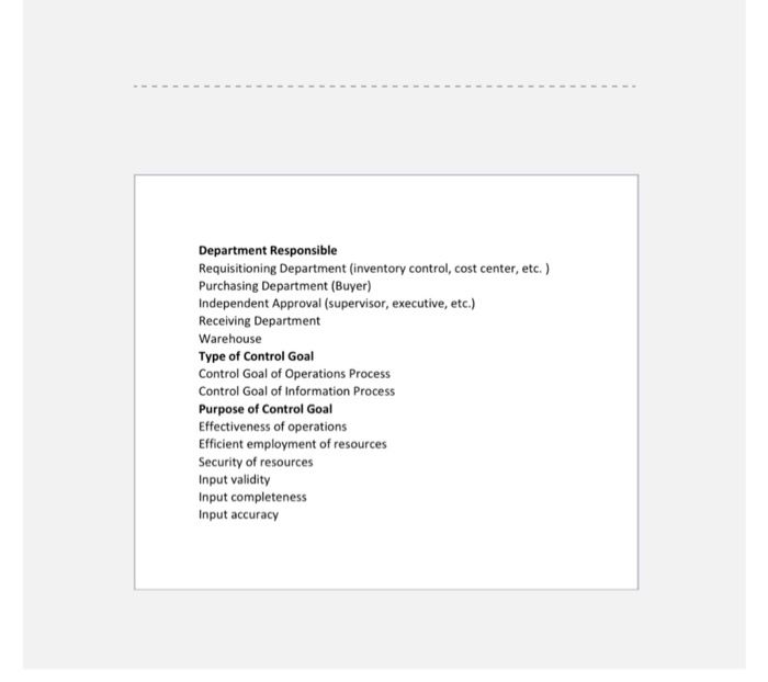 price, terms, quality, and product availability Approve purchase order Confirm purchase order