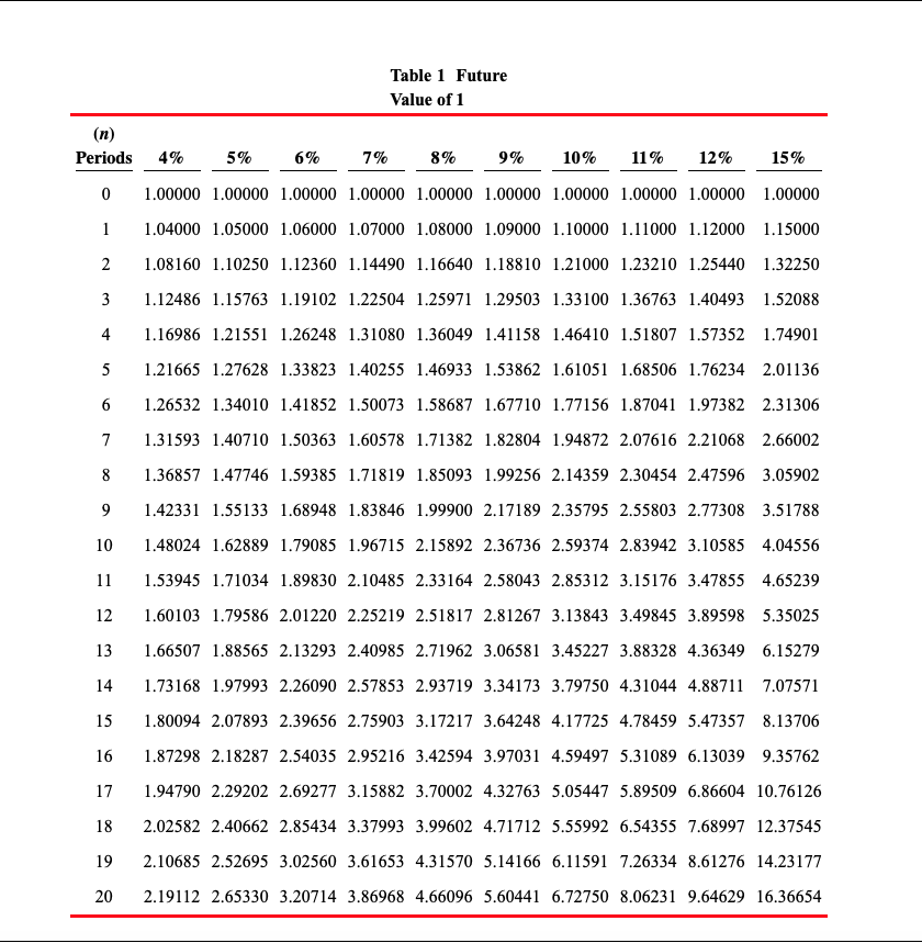 Annuity of 1 View Policies Current Attempt in Progress Sandhill Co. is