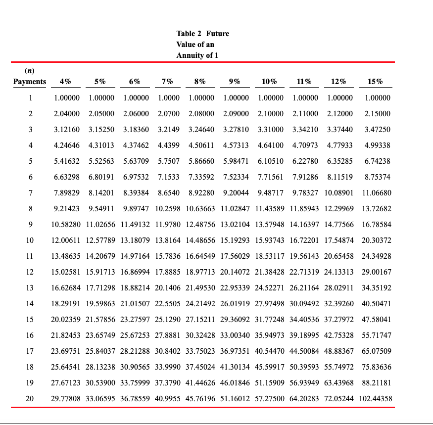 considering an investment that will return a lump sum of $921,200, 4