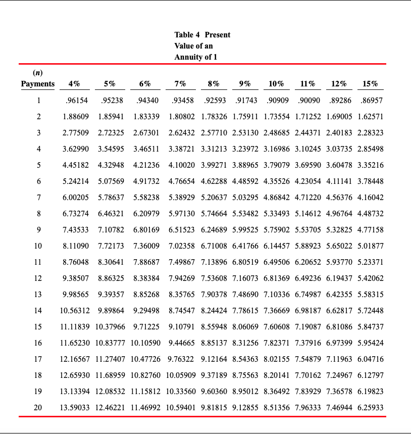 of 1 Click here to view the factor table Future Value of