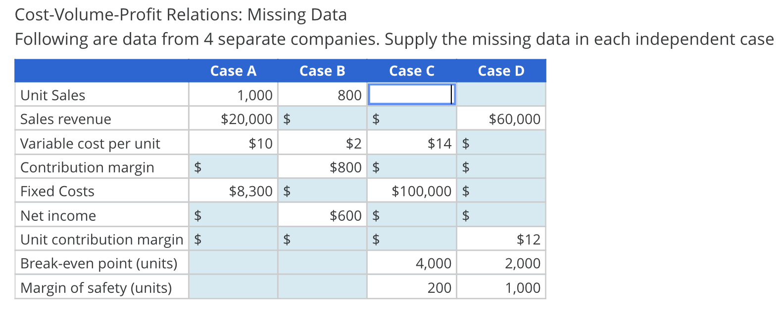Cost-Volume-Profit Relations: Missing Data Following are data from 4 separate companies. Supply