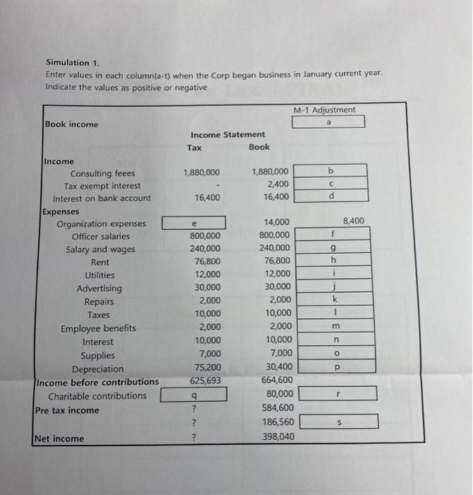  Simulation 1. Enter values in each column(a-t) when the Corp began