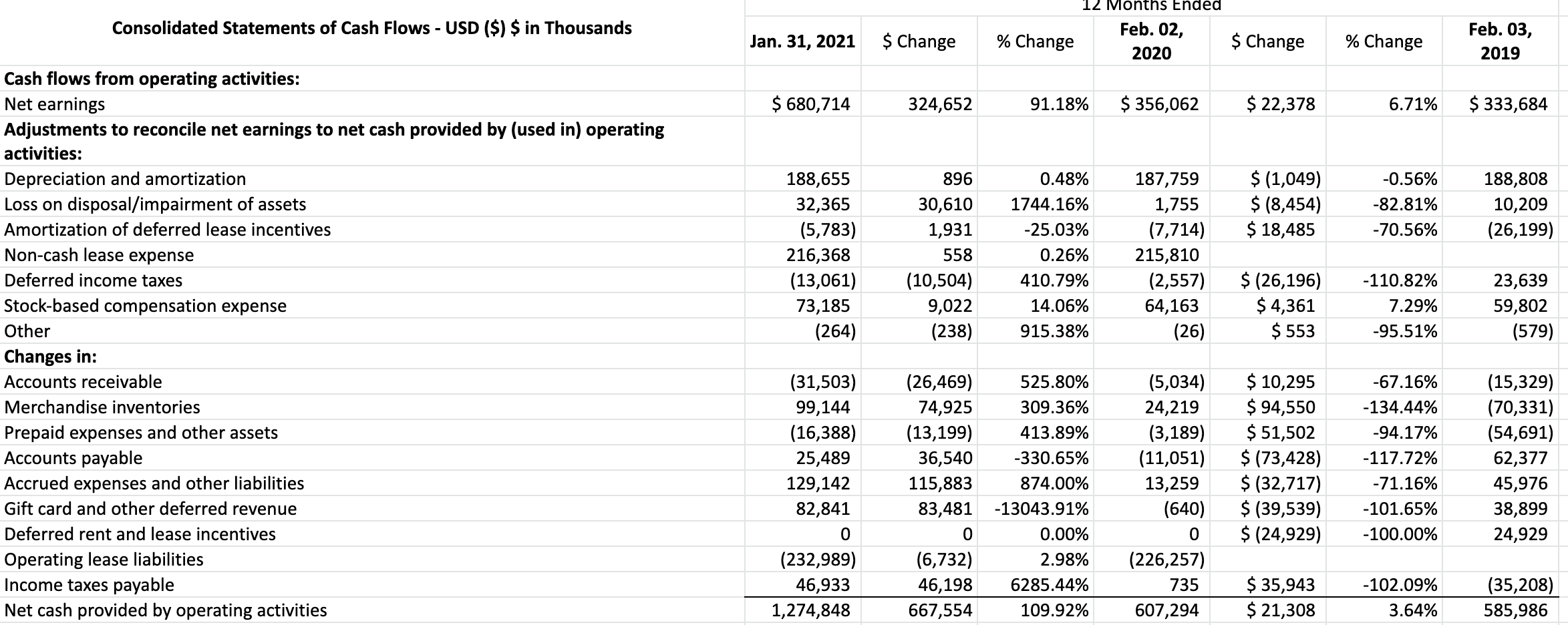 *Could you help me develop a ratio analysis for all three
