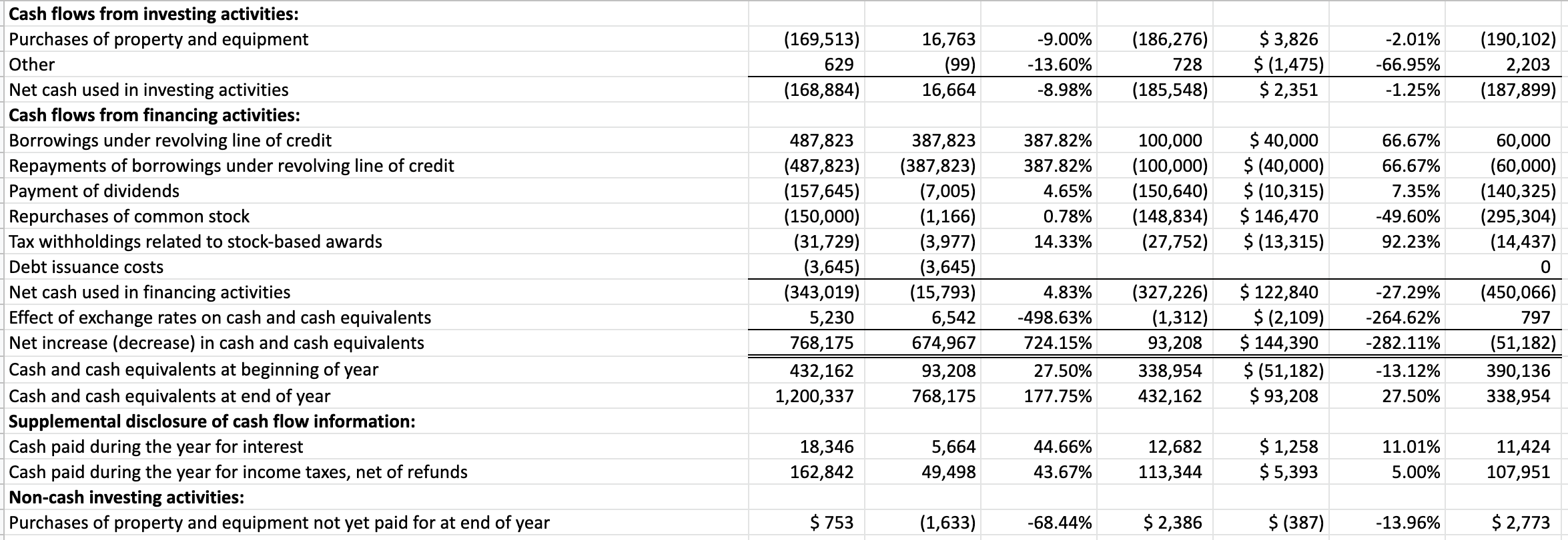 years, and include the formulas so I could properly understand the calculations?