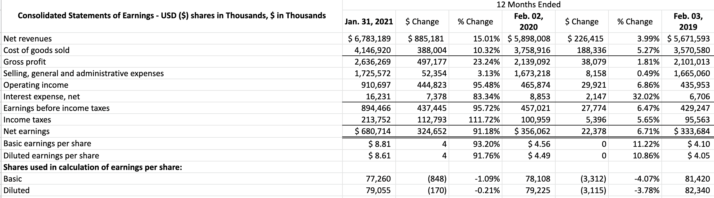 (Current Ratio, Quick Ratio, Inventory Turnover, Days in Inventory, Total Assets Turnover,
