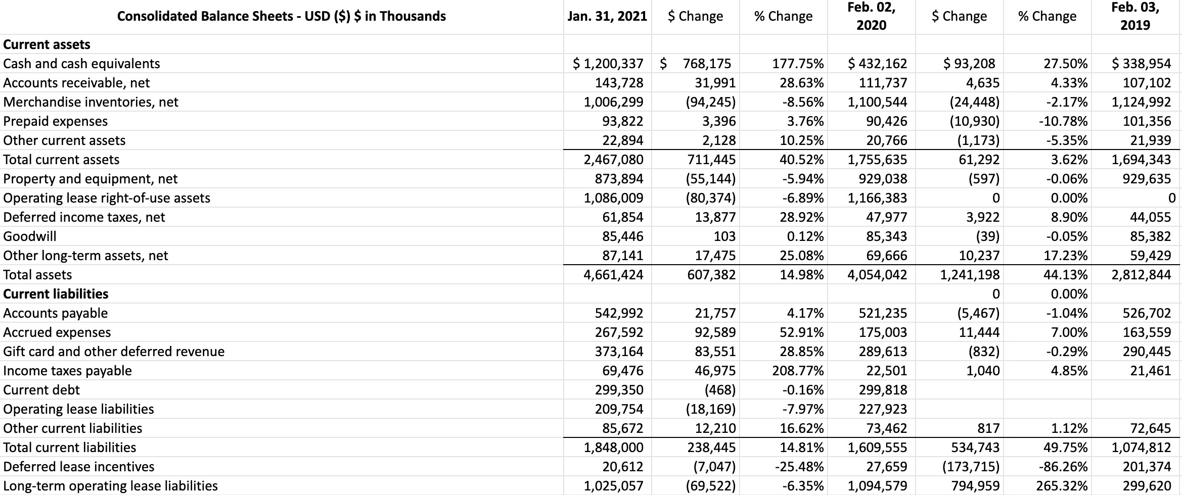 Total Fixed Assets Turnover, Accounts Receivable Turnover, Days in AR,Debt to Total