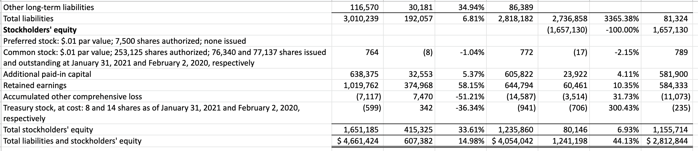 Assets Ratio, Debt Equity Ratio, Long-term Debt to Equity, Times Interest Earned