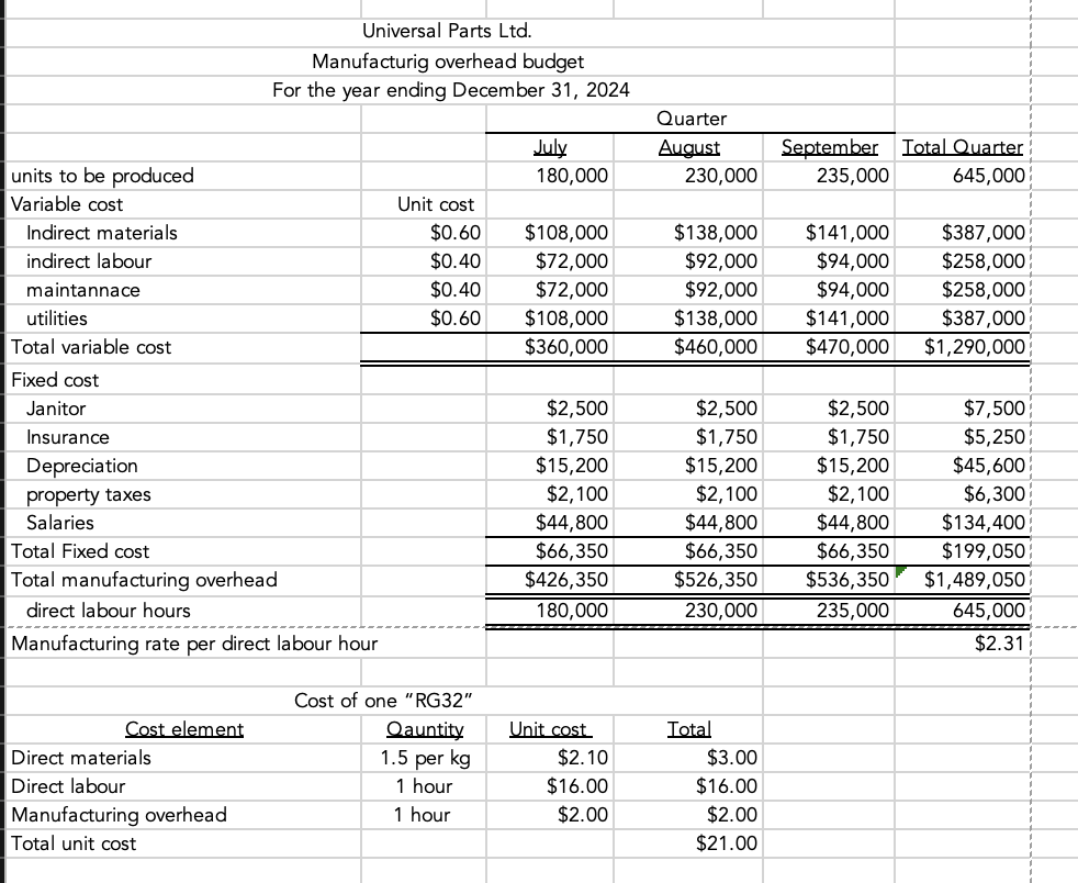 of sales and 40% the following month. This was the same collection