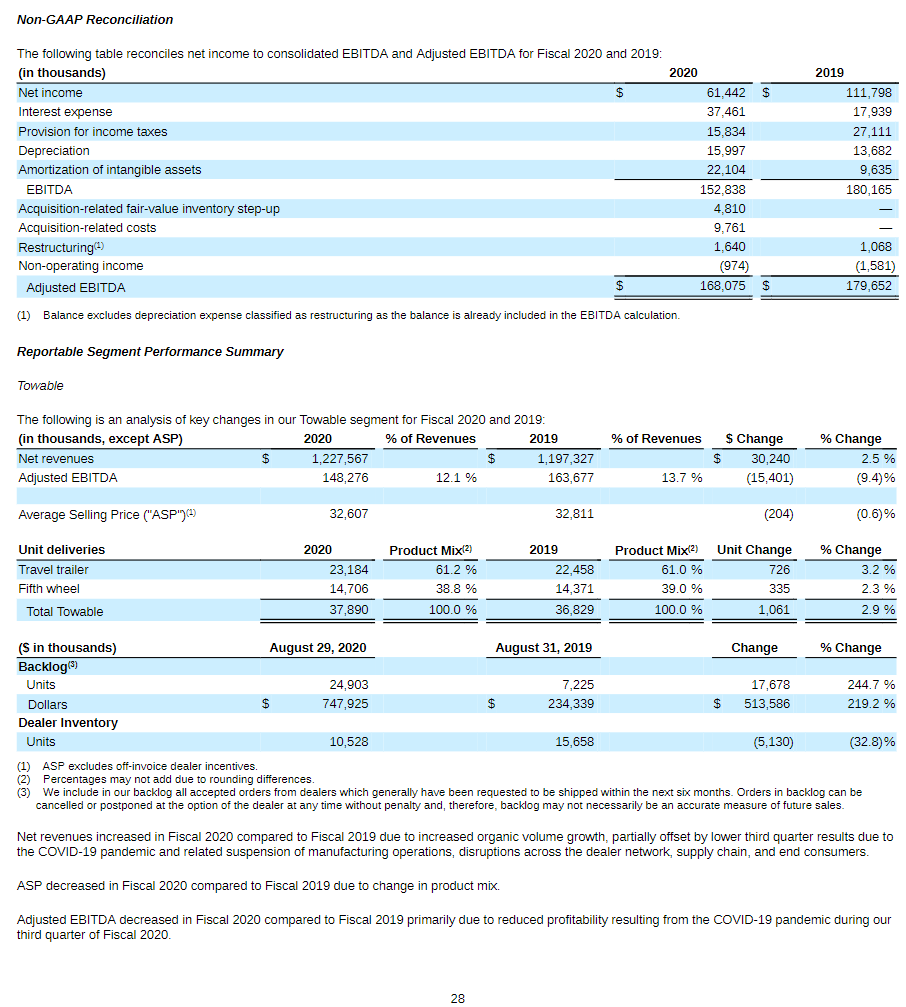 a) In the Reportable Segment Performance Summary section starting on page