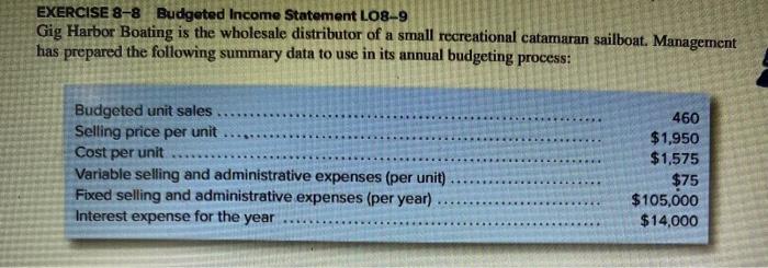 of the musk oil is $1.50 per gram. Budgeted production of Mink