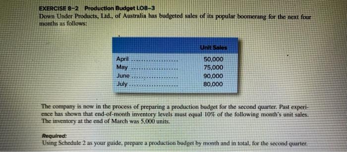 of musk oil at the end of a quarter must be equal
