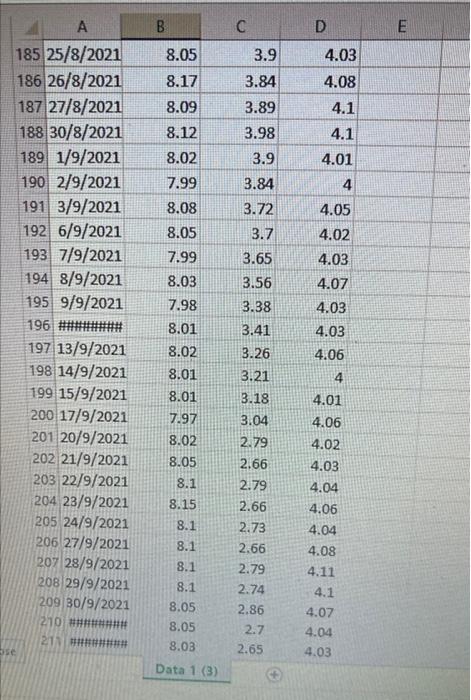 of daily return , for each stock. A counter with higher ,