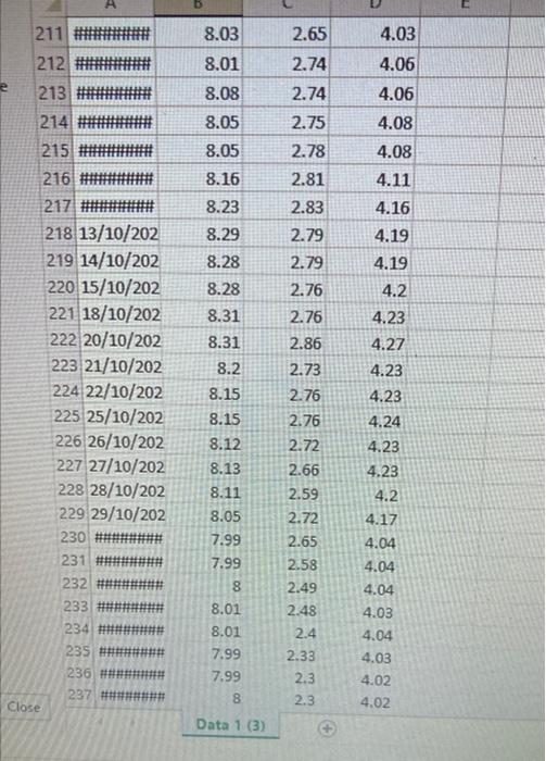 is said to be riskier. ii. Estimate the variance-covariance matrix E=(@r..) of