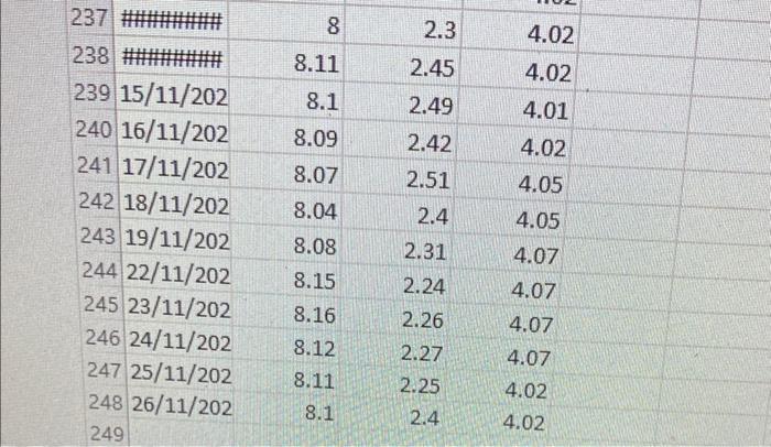 the counters. = Let R=IR,R,,R,'. The proportions of investment in each of