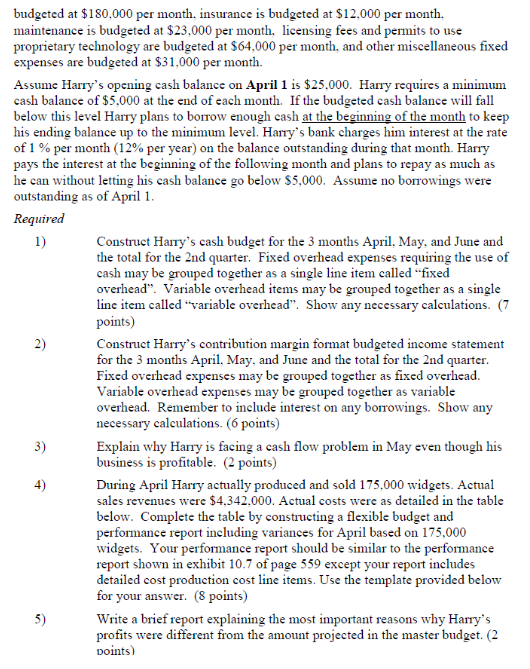 income statement and performance report using a flexible budget. Harry Kohl owns
