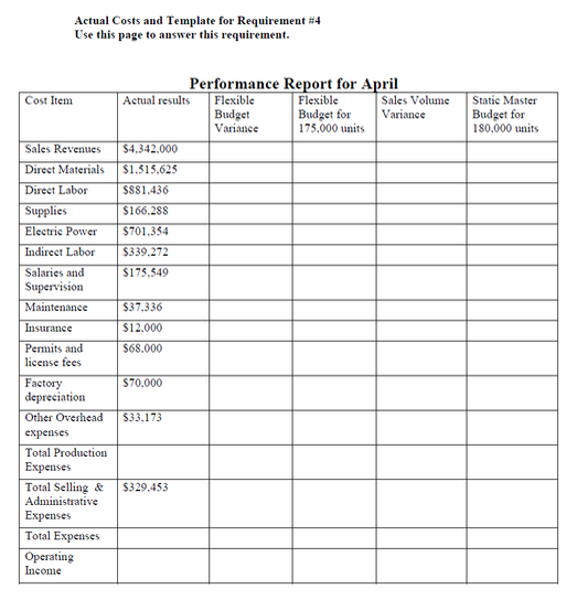 a factory that specializes in making steel widgets on a just in