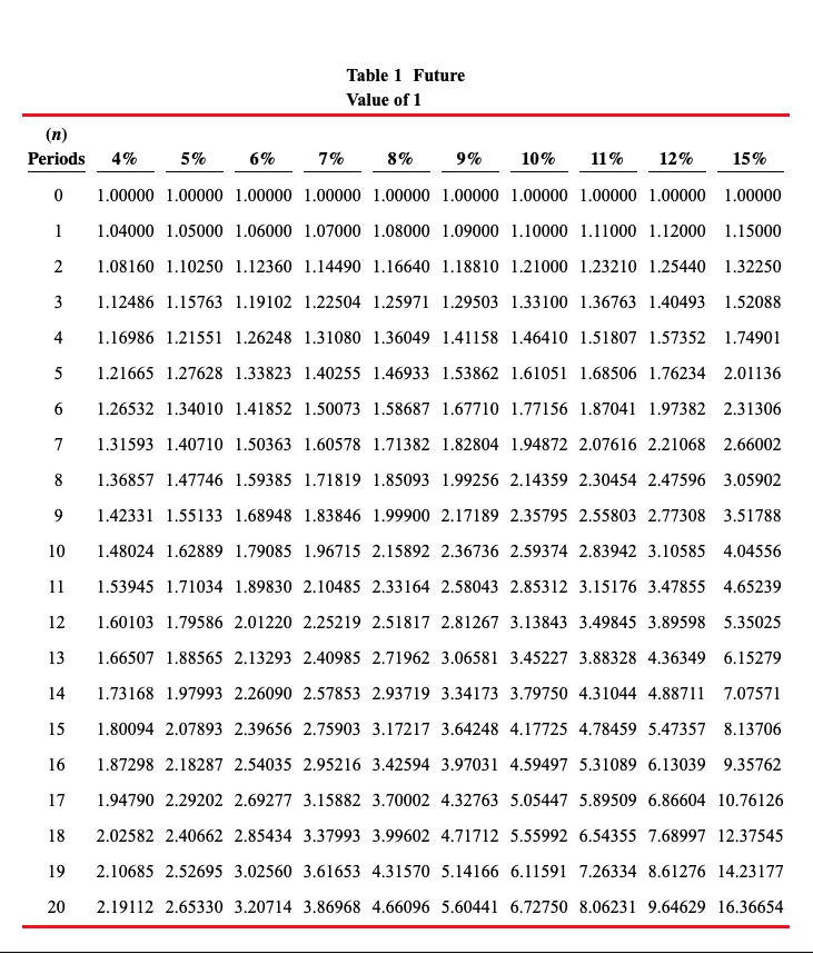 about to issue $325,000 of 8-year bonds paying an 12% interest rate,