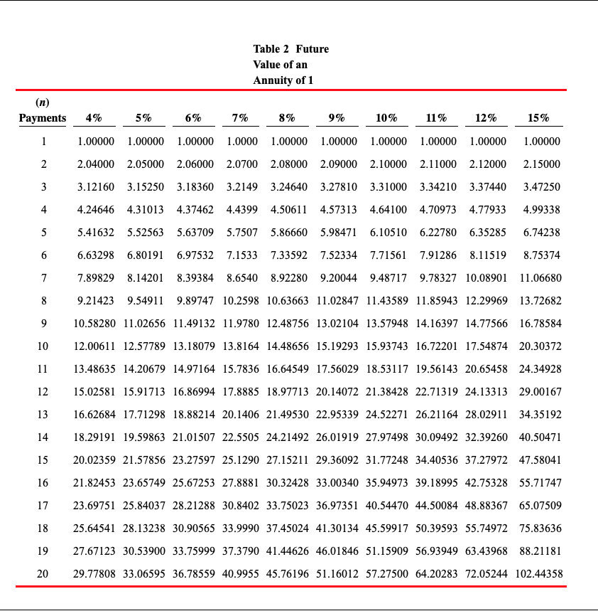 with interest payable semiannually. The discount rate for such securities is 8%.
